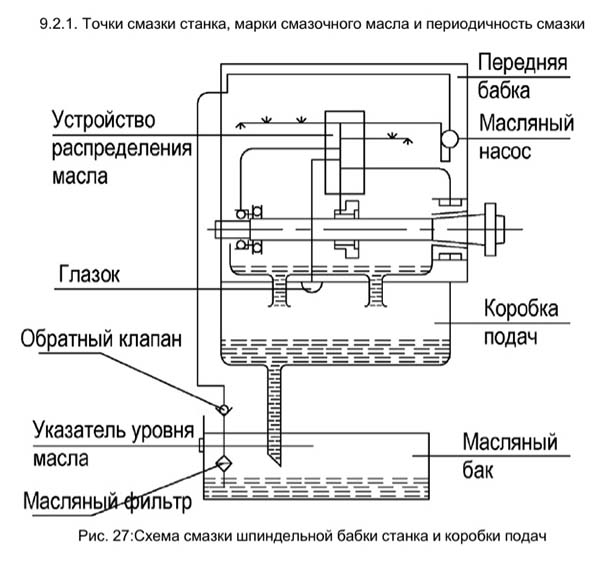 Точки змазки токарно-гвинторізного верстата cde6240a